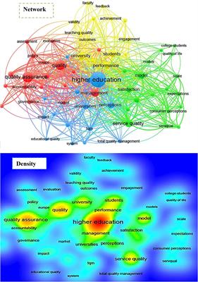 Frontiers | Quality Of Higher Education: A Bibliometric Review Study